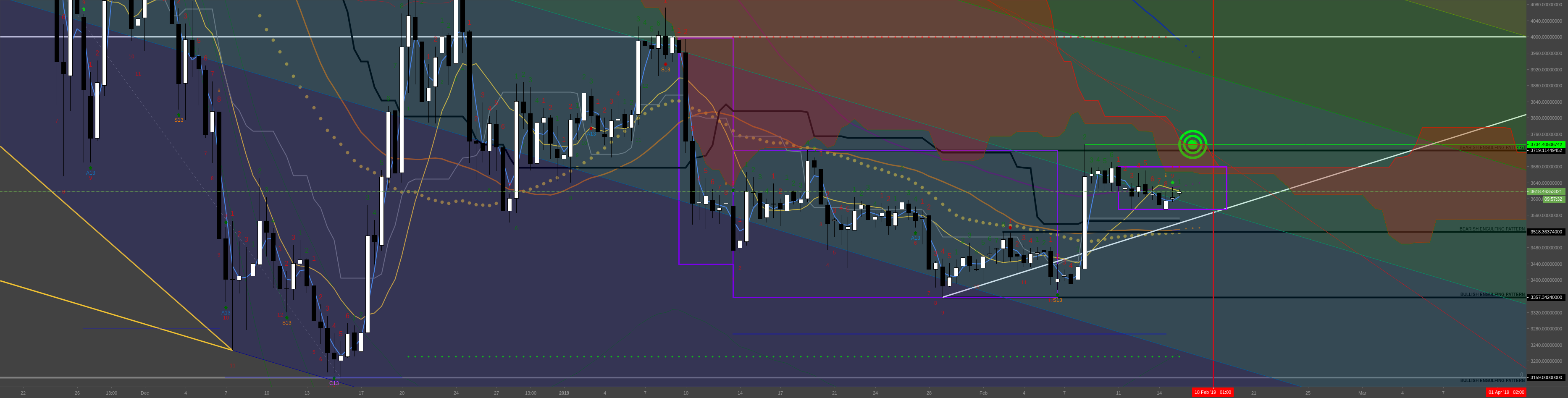 Buy bitcoin: tom demark 9-13-9 Buy bitcoin: tom demark 9-13-9