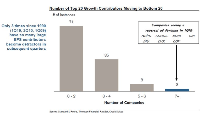 How apple & google transformed into a systemic risk to the us stock market How apple & google transformed into a systemic risk to the us stock market