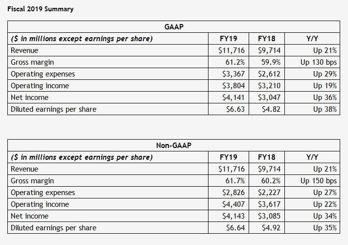 Nvidia mining chip sales drop 30% in q4 amid ‘post-crypto excess’ Nvidia mining chip sales drop 30% in q4 amid ‘post-crypto excess’