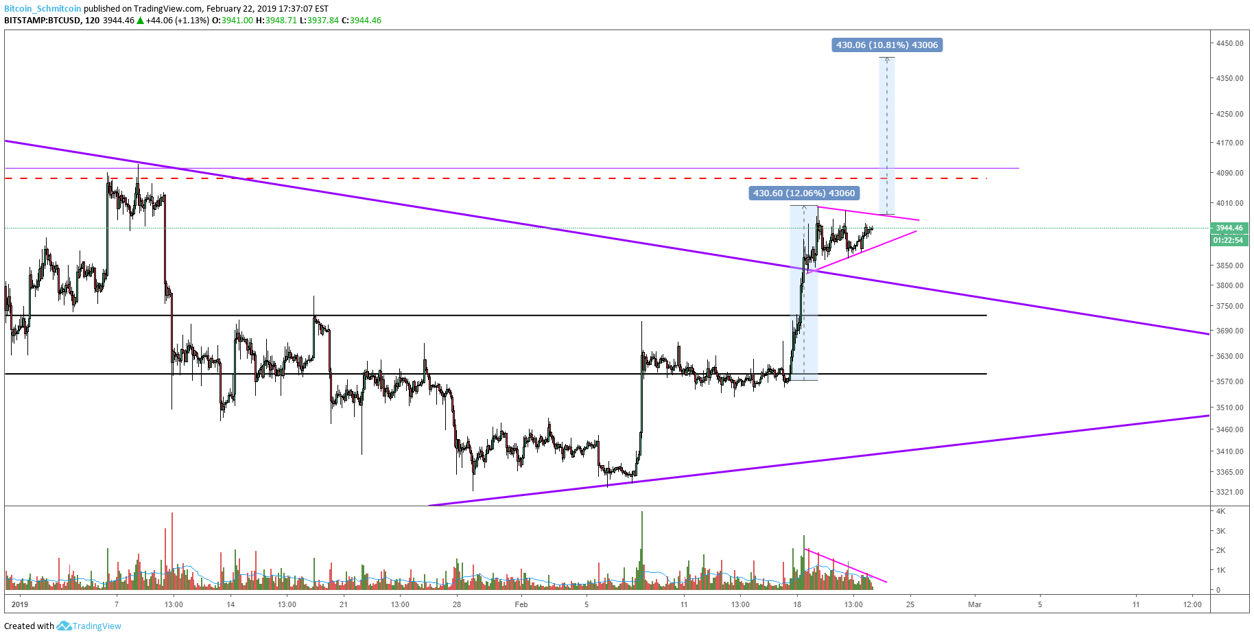 Bitcoin price analysis: bullish setups could break current market structure Figure_2 (1). Png