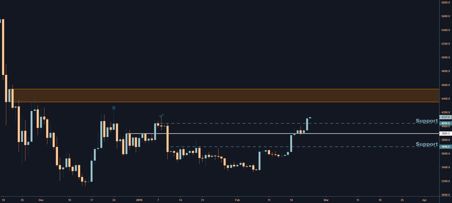 Bitcoin analysis Bitcoin analysis