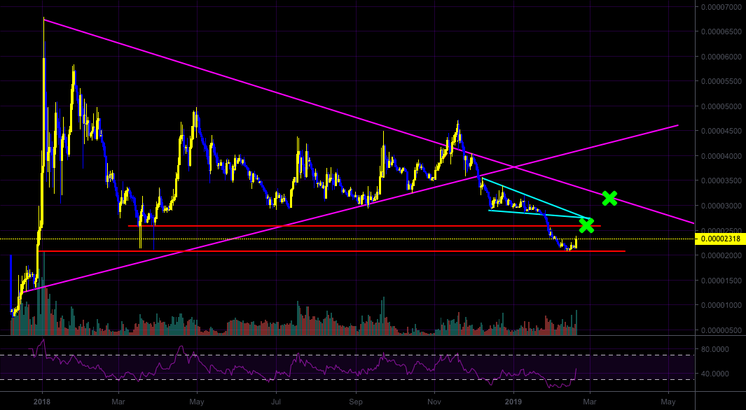 Xlm finally bounces, and what this means for the market Xlm finally bounces, and what this means for the market