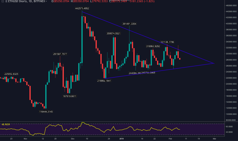 Ethereum price analysis: back to the eighties? Ethereum price analysis: back to the eighties?