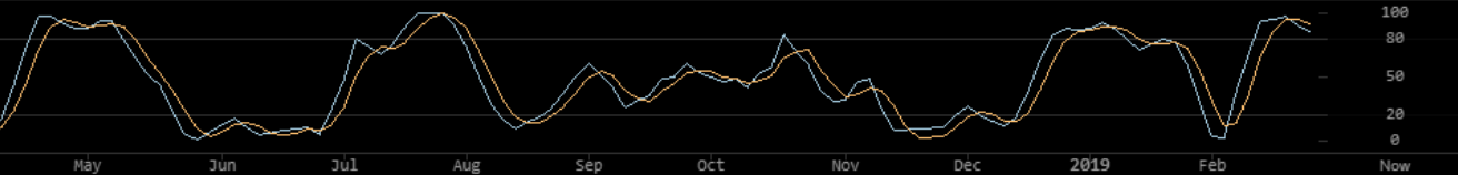 Markets update: support turns into resistance for leading cryptocurrencies Markets update: support turns into resistance for leading cryptocurrencies