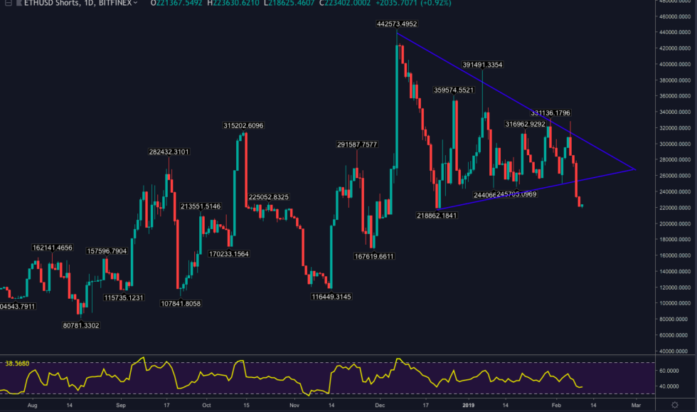Ethereum price: consolidating for the next leg up? Ethereum price: consolidating for the next leg up?