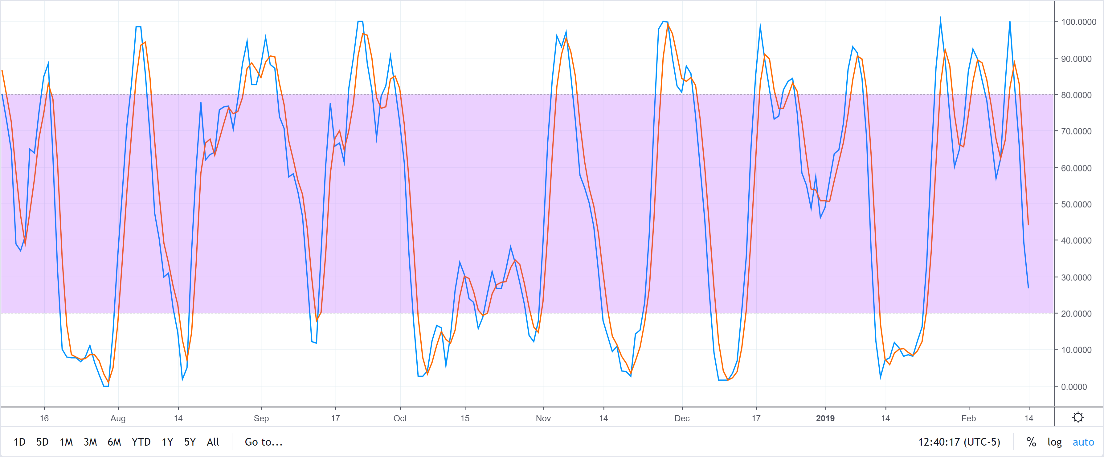 Litecoin (ltc) price analysis: healthy pullback could lead to more upside Litecoin price