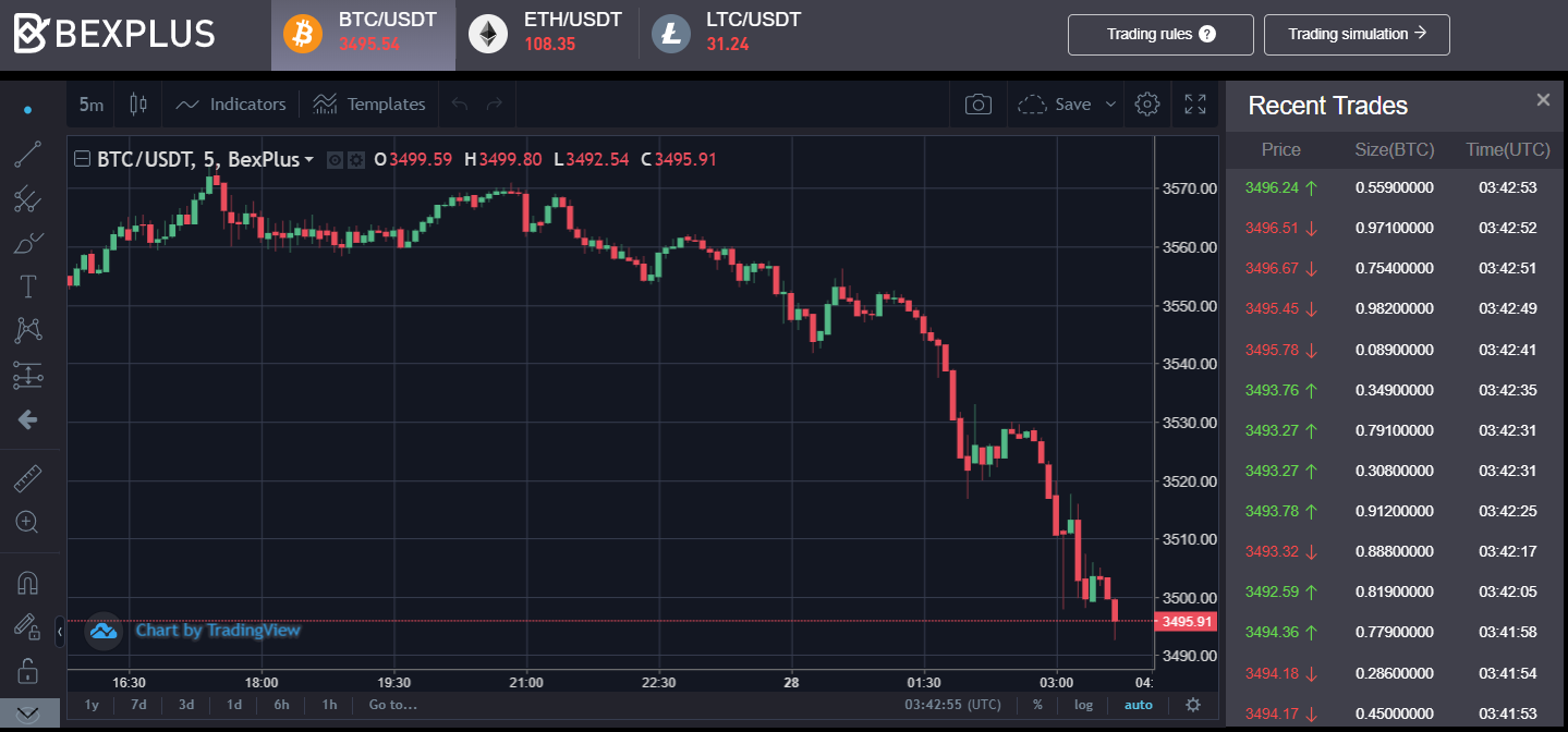 Earn money even when btc drop? Bexplus can achieve it! Earn money even when btc drop? Bexplus can achieve it!