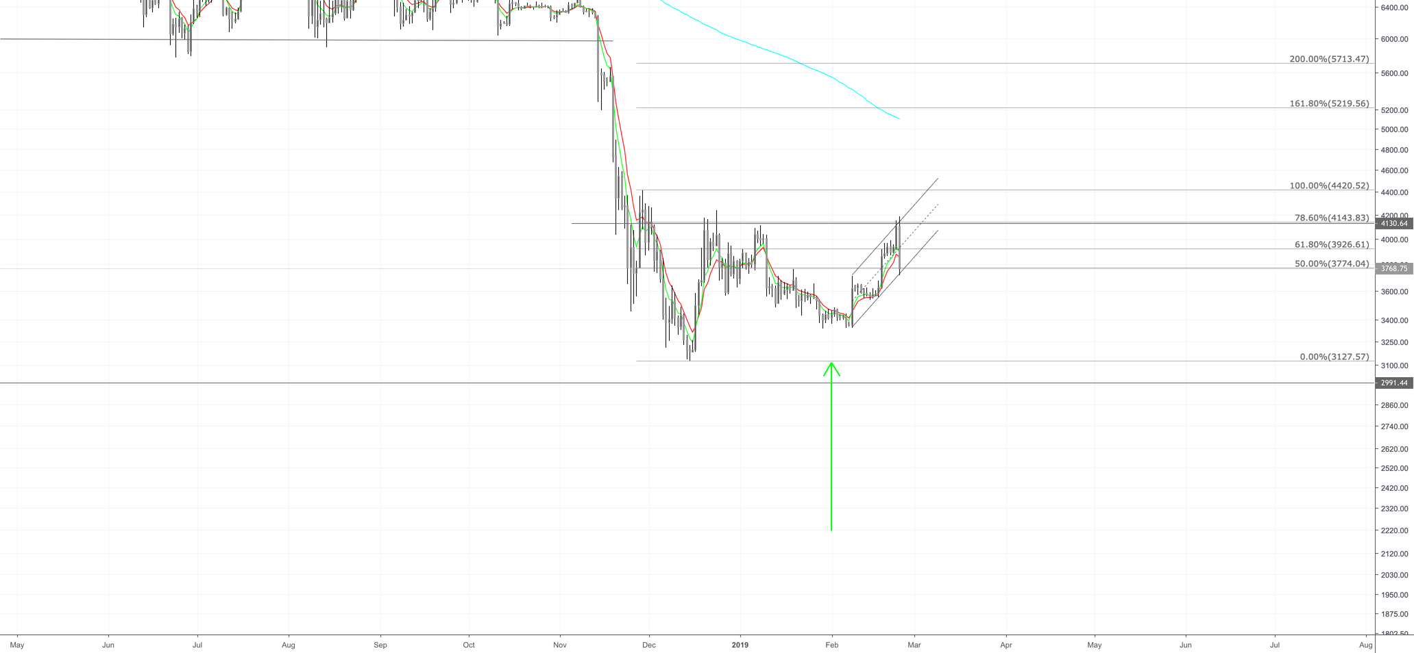 Feb 24th - bitcoin market update - 8% drop... Now what? Feb 24th - bitcoin market update - 8% drop... Now what?