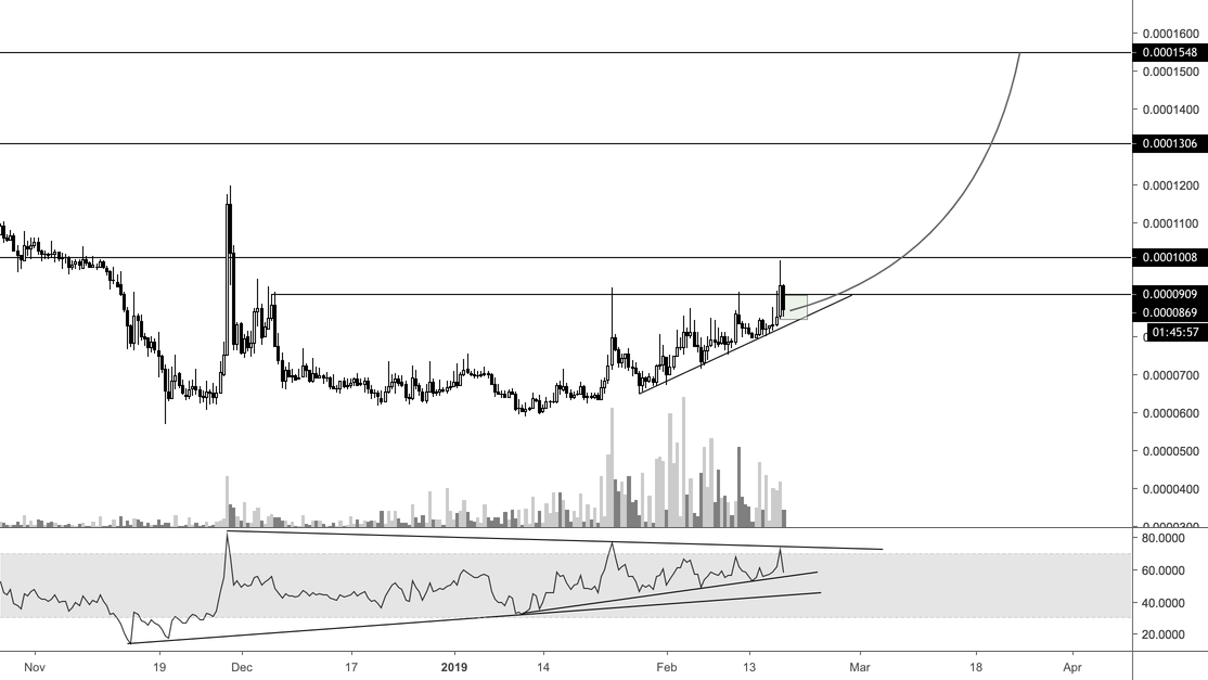 Metal (mtl) | 84%+ potential profits | free trading signal Metal (mtl) | 84%+ potential profits | free trading signal