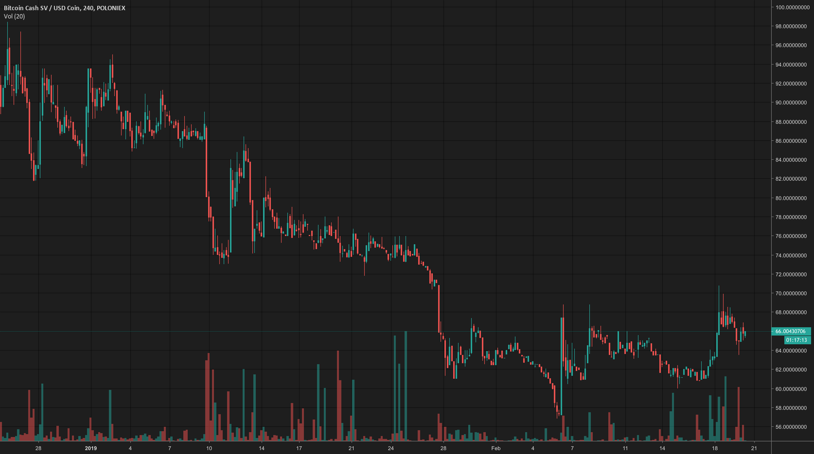 Btc vs satoshi (craig wright) Btc vs satoshi (craig wright)