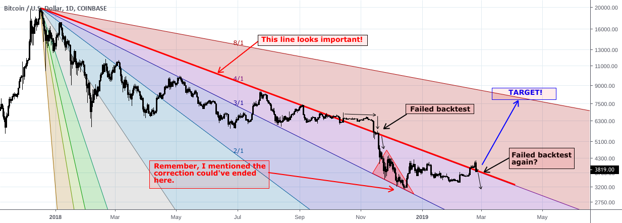 Bitcoin: getting interesting! Bitcoin: getting interesting!
