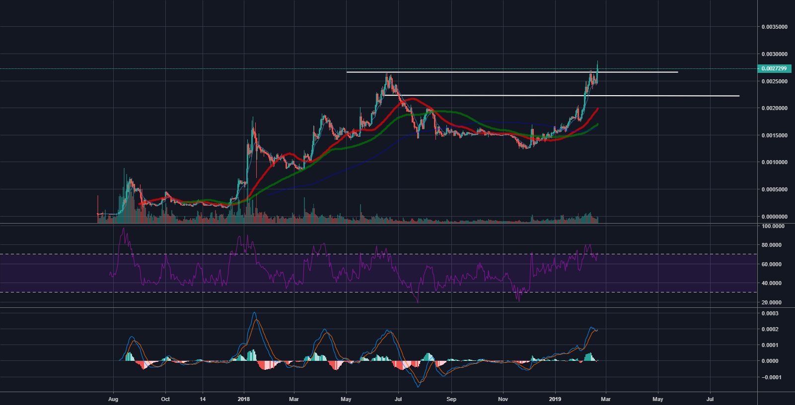 Price predictions for bitcoin btc ethereum eth & ripple xrp! Price predictions for bitcoin btc ethereum eth & ripple xrp!