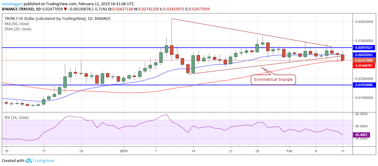 Trx/usd Bitcoin, ethereum, ripple, litecoin, eos, ₿itcoin cash, tron, stellar, binance coin, ₿itcoin sv: price analysis, feb. 11