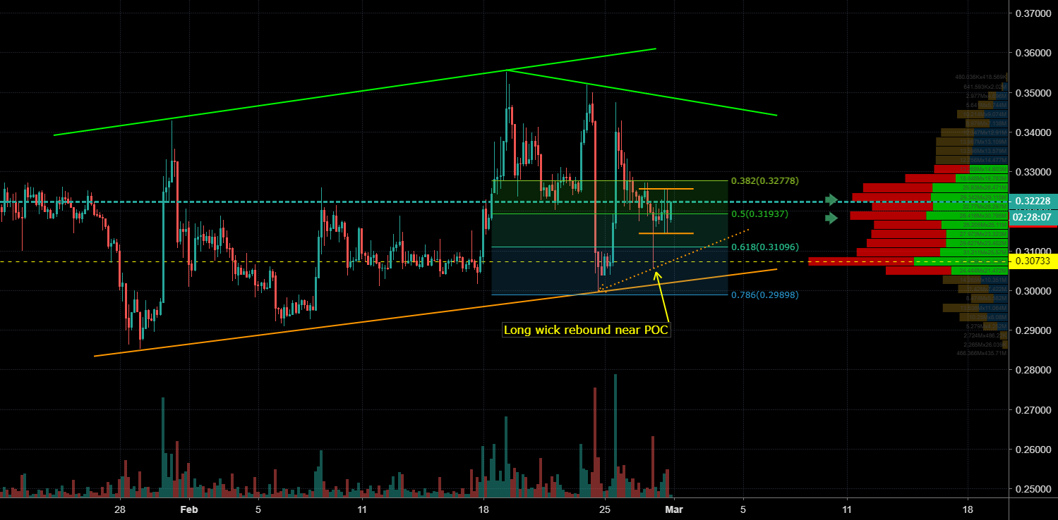 Xrp on the 4-hr and response to the jpmorgan coin issue. Xrp on the 4-hr and response to the jpmorgan coin issue.