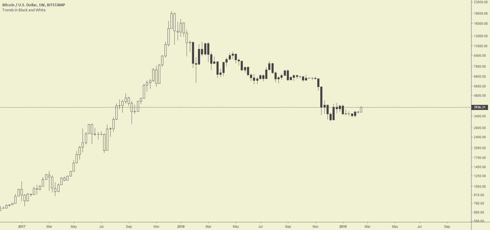 Trends in black and white bitcoindollar Trends in black and white bitcoindollar