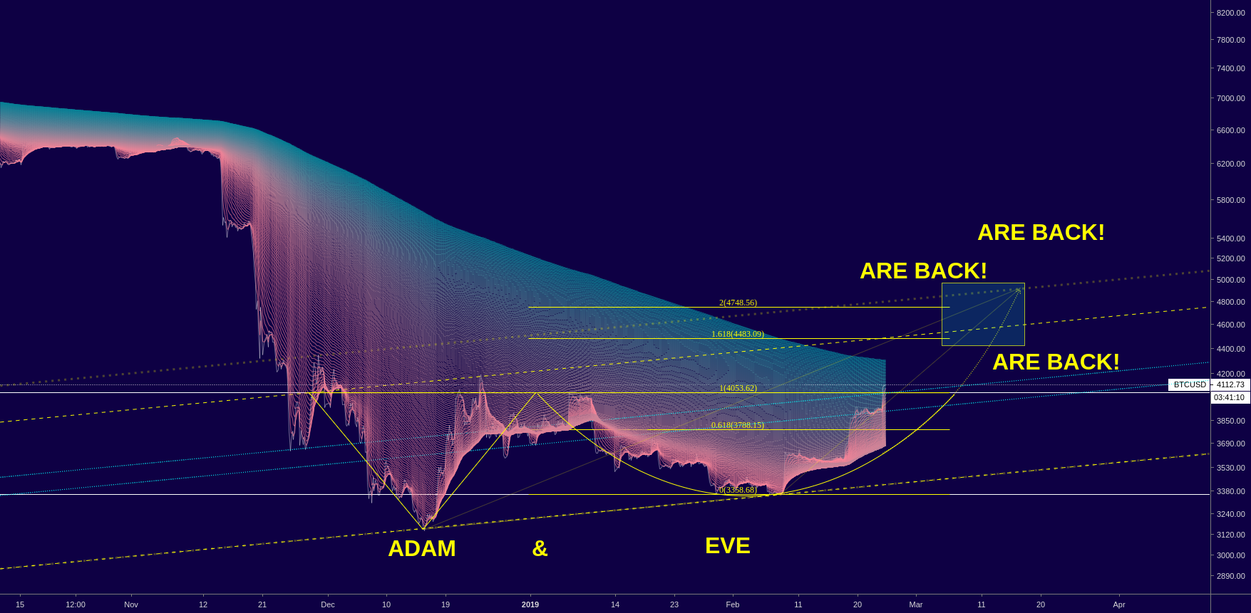 Bitcoin - adam & eve are back! Bitcoin - adam & eve are back!