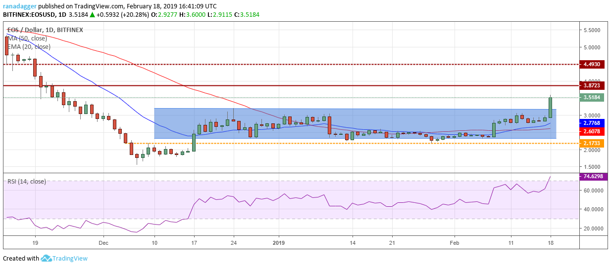 Eos/usd Bitcoin, ethereum, ripple, eos, litecoin, ₿itcoin cash, tron, stellar, binance coin, ₿itcoin sv: price analysis, february 18