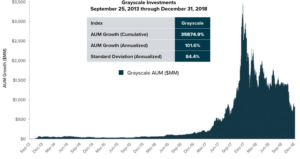 In the daily: shapeshift beta, coinsquare acquisition, grayscale investment report In the daily: shapeshift beta, coinsquare acquisition, grayscale investment report