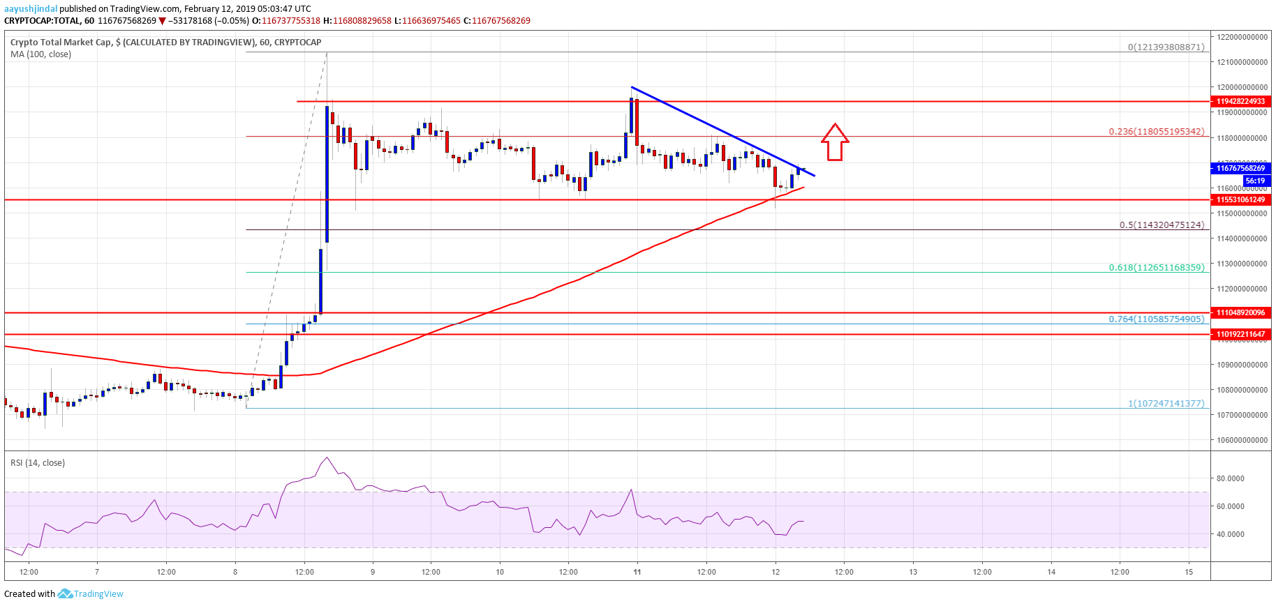Crypto market update: litecoin (ltc), bitcoin cash, tron (trx), xlm price analysis Crypto market cap, litecoin, ltc, trx, bch, bitcoin