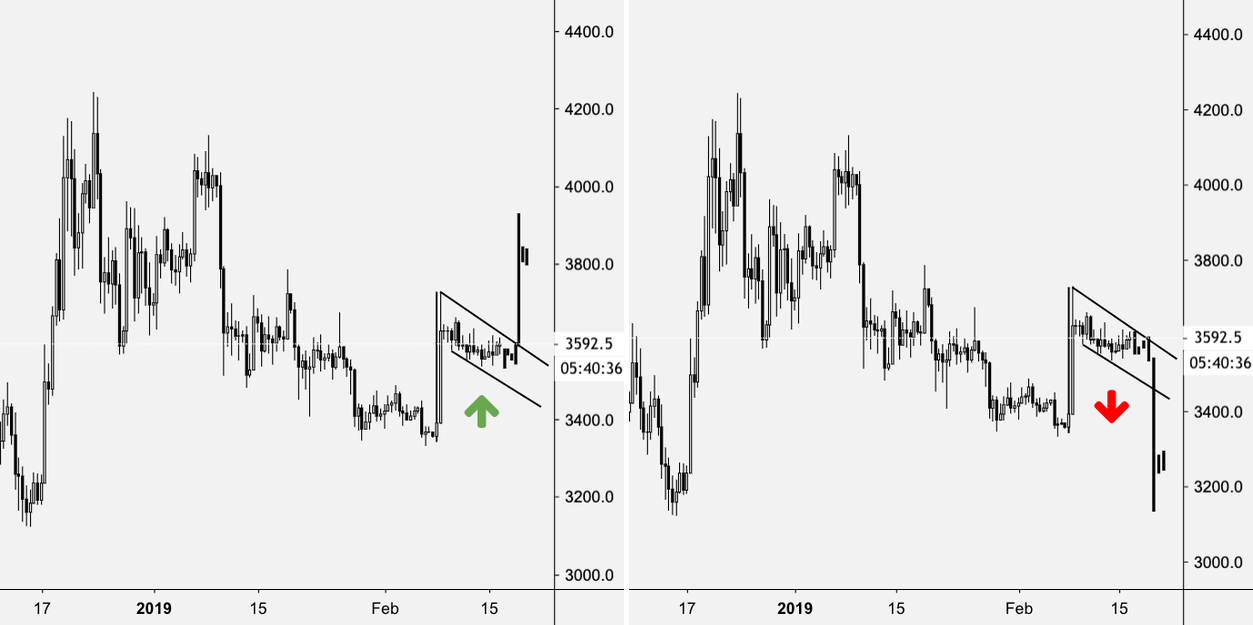 Bitcoin bull flag or just another bart? Bitcoin bull flag or just another bart?