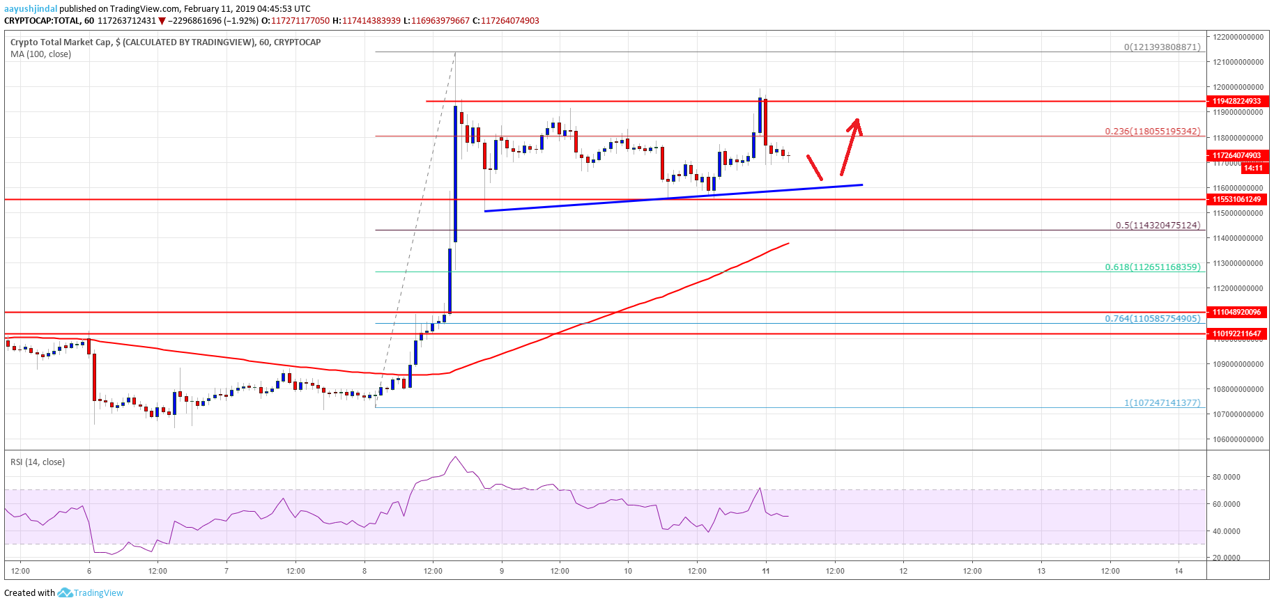 Crypto market update: eos, bitcoin cash, tron (trx), ada price analysis Crypto market cap, eos, trx, ada, bitcoin cash