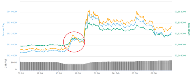 Coinbase: xrp-listing mit beigeschmack Coinbase: xrp-listing mit beigeschmack