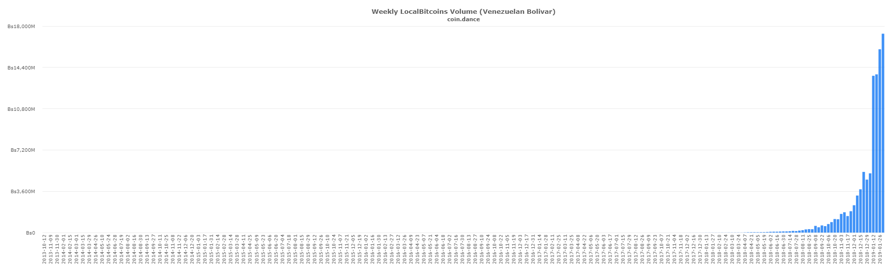 Singaporean and eastern european p2p markets post record btc volume Singaporean and eastern european p2p markets post record btc volume