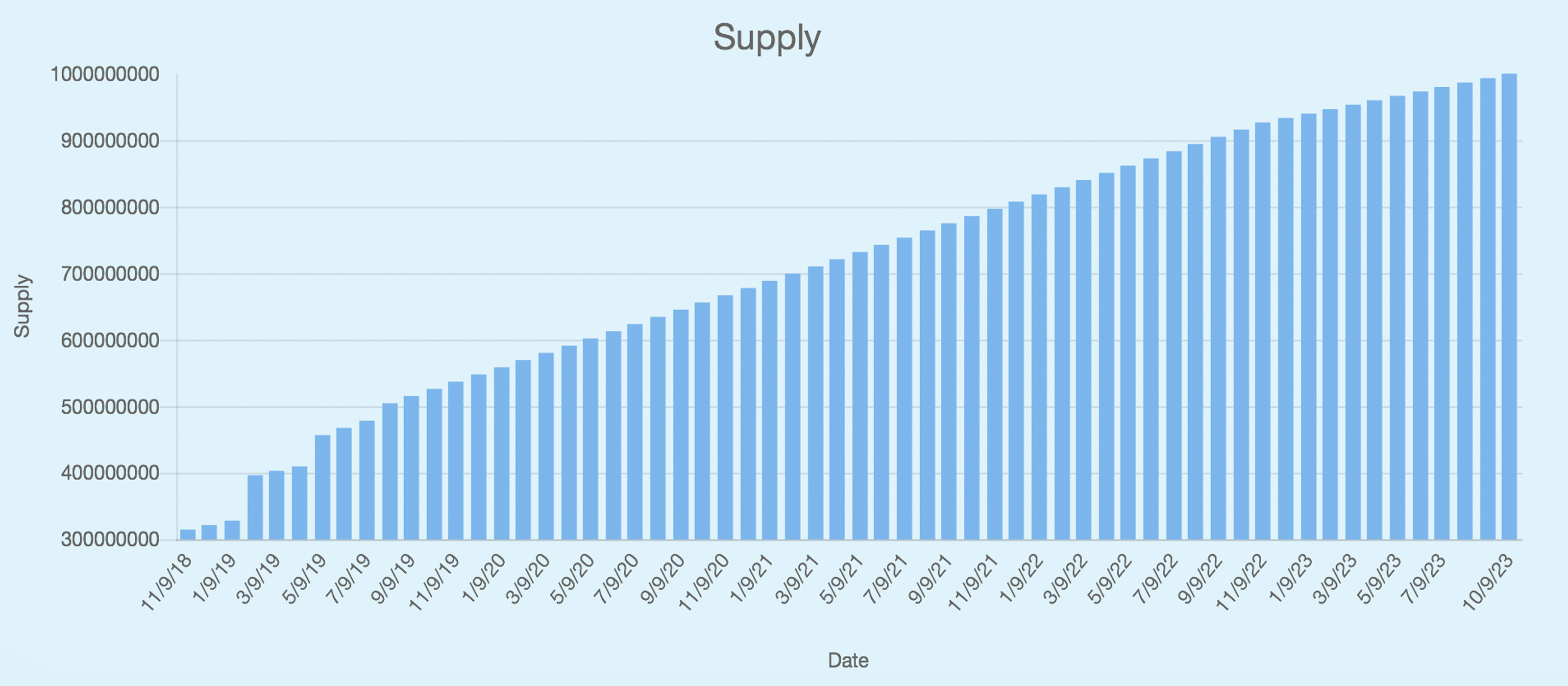 Rsk sidechain is now secured by 45% of btc's hashrate Rsk sidechain is now secured by 45% of btc's hashrate