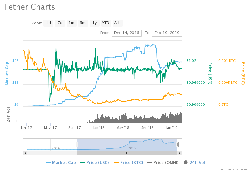 Most of 2017's leading cryptocurrencies by market cap have crashed out of the top 15 Most of 2017's leading cryptocurrencies by market cap have crashed out of the top 15