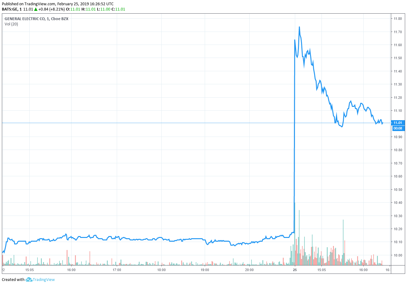 Ge sells coveted $21 billion biopharma to pay down crippling debt load Ge sells coveted $21 billion biopharma to pay down crippling debt load