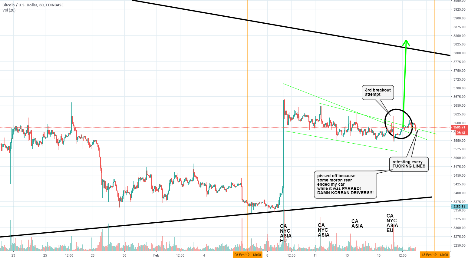 Bitcoin is bullish like ptsd Bitcoin is bullish like ptsd