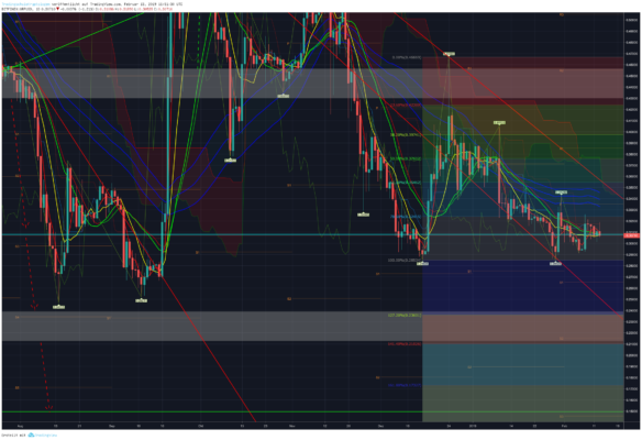 Bitcoin, ethereum und ripple – kursanalyse kw07 – pump it! Bitcoin, ethereum und ripple – kursanalyse kw07 – pump it!