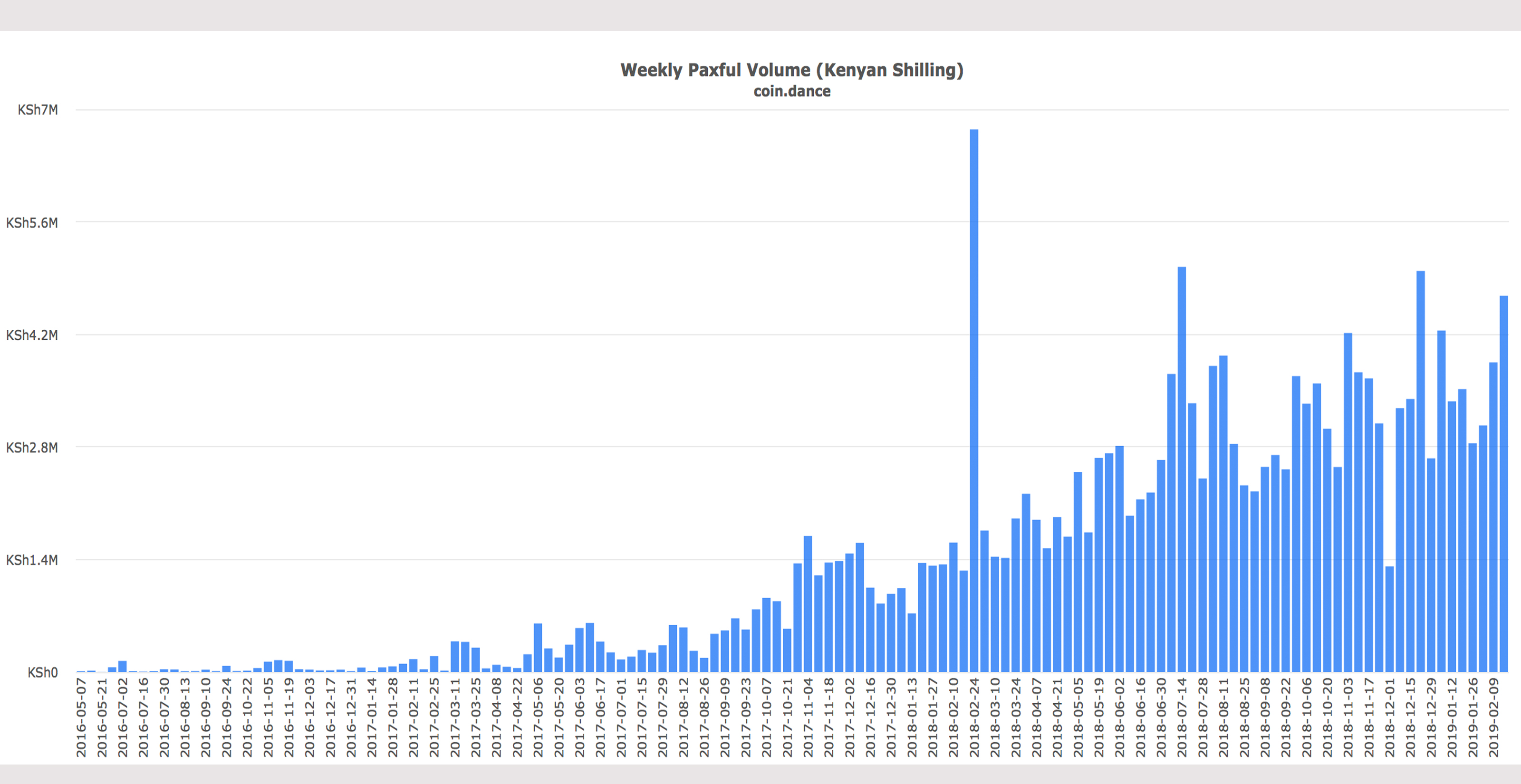 Kenyan crypto adoption and trading grows despite warnings from regulators Kenyan crypto adoption and trading grows despite warnings from regulators