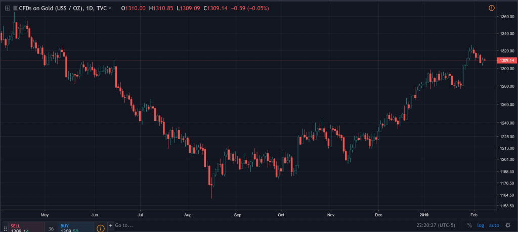 Bitcoin (not gold) remains best bet against debt-based fiat ponzi scheme Bitcoin (not gold) remains best bet against debt-based fiat ponzi scheme