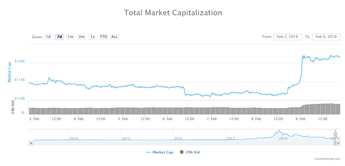 Bitcoin bottom in? What crypto traders expect after $10 billion surge overnight Bitcoin bottom in? What crypto traders expect after $10 billion surge overnight