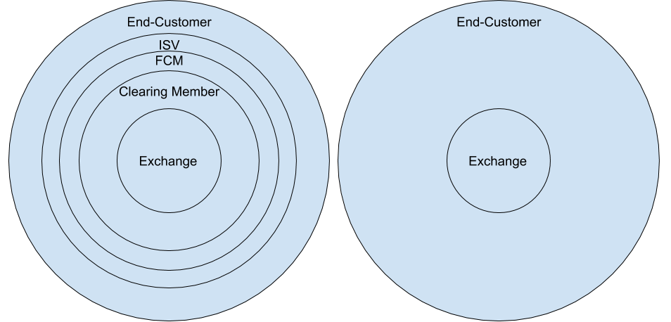 Coinflex launches physically delivered cryptocurrency futures exchange Coinflex launches physically delivered cryptocurrency futures exchange