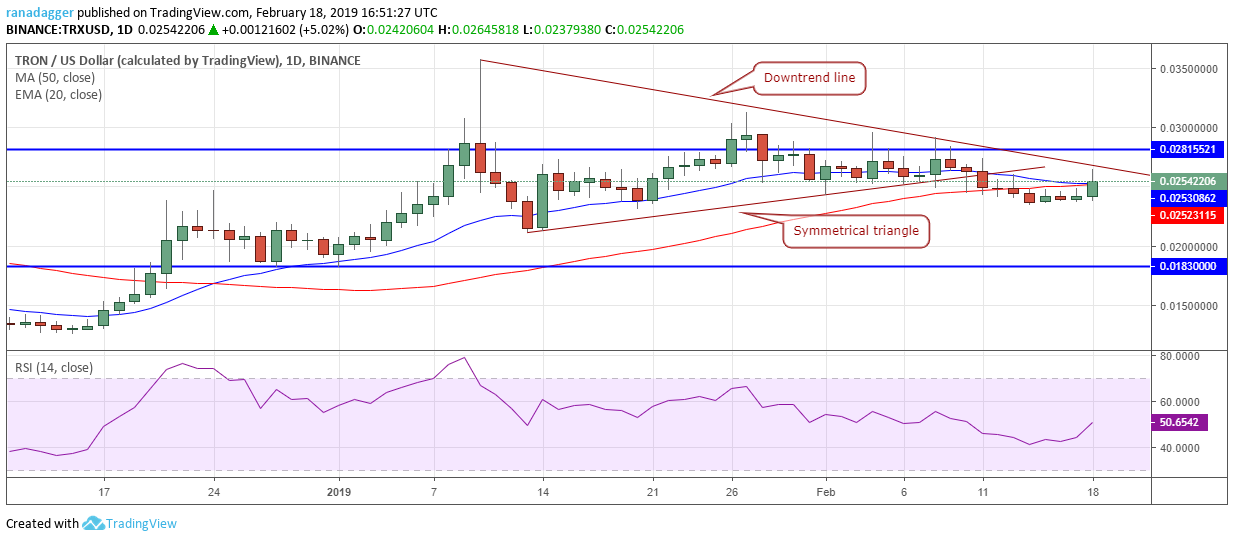 Trx/usd Bitcoin, ethereum, ripple, eos, litecoin, ₿itcoin cash, tron, stellar, binance coin, ₿itcoin sv: price analysis, february 18