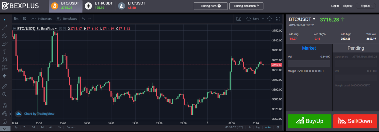 Btc etf approval will boost the crypto market? - bexplus btc investment tips 2019 Btc etf approval will boost the crypto market? - bexplus btc investment tips 2019
