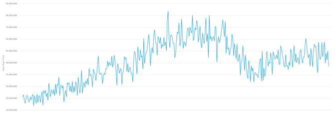 Bitcoin fud – 5 vorwürfe, die ein bitcoin-hodler nicht mehr hören kann Bitcoin fud – 5 vorwürfe, die ein bitcoin-hodler nicht mehr hören kann