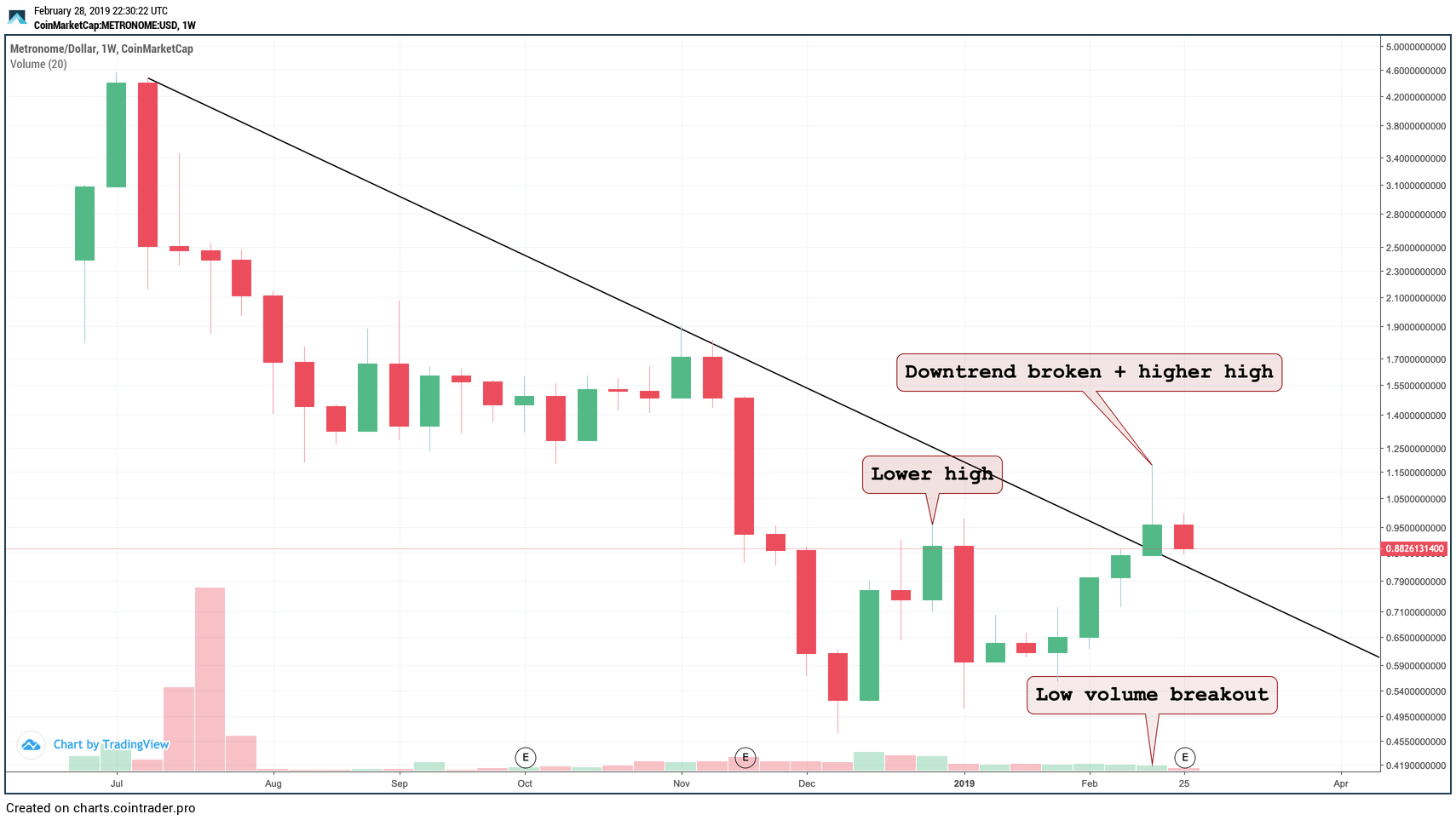 Mkr, theta, enj, met: these 4 cryptos outperformed the market in february Mkr, theta, enj, met: these 4 cryptos outperformed the market in february
