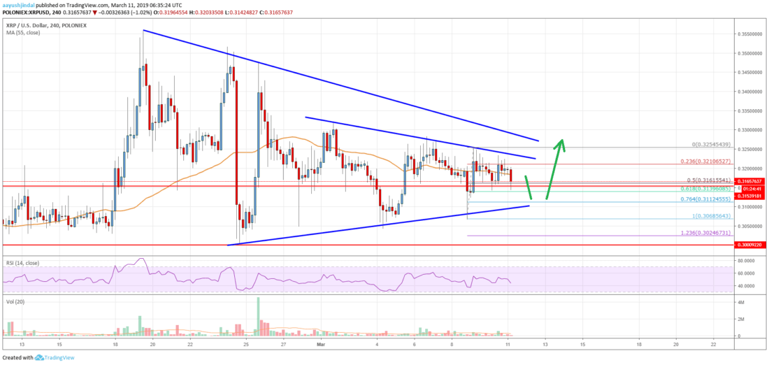 Ripple price analysis: xrp approaching next significant break Ripple price analysis xrp chart