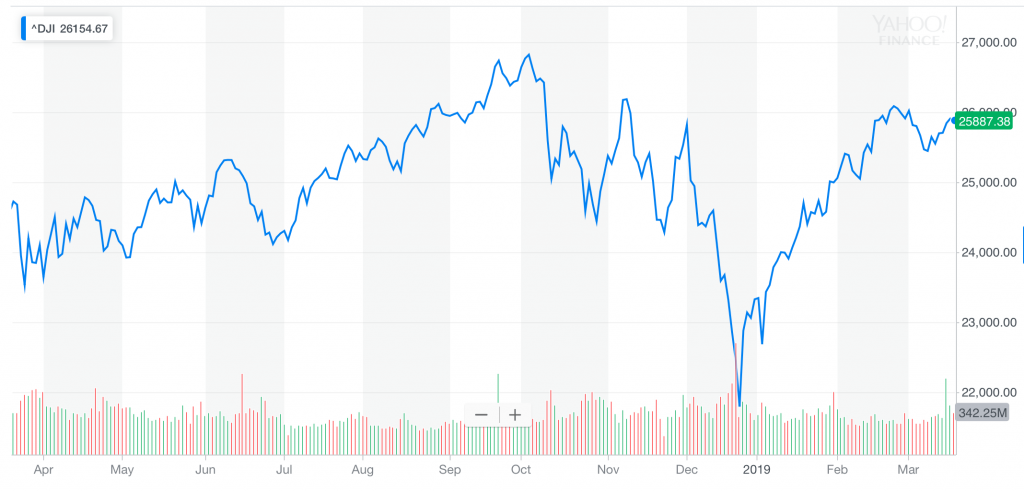 Short the dow for 2019’s coming recession, says top hedge fund Short the dow for 2019’s coming recession, says top hedge fund