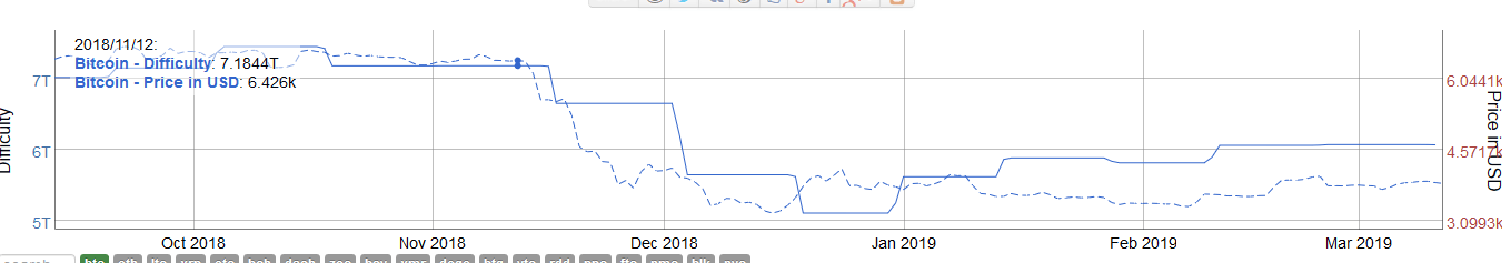 Crypto winter freezes new york bitcoin mining industry Crypto winter freezes new york bitcoin mining industry