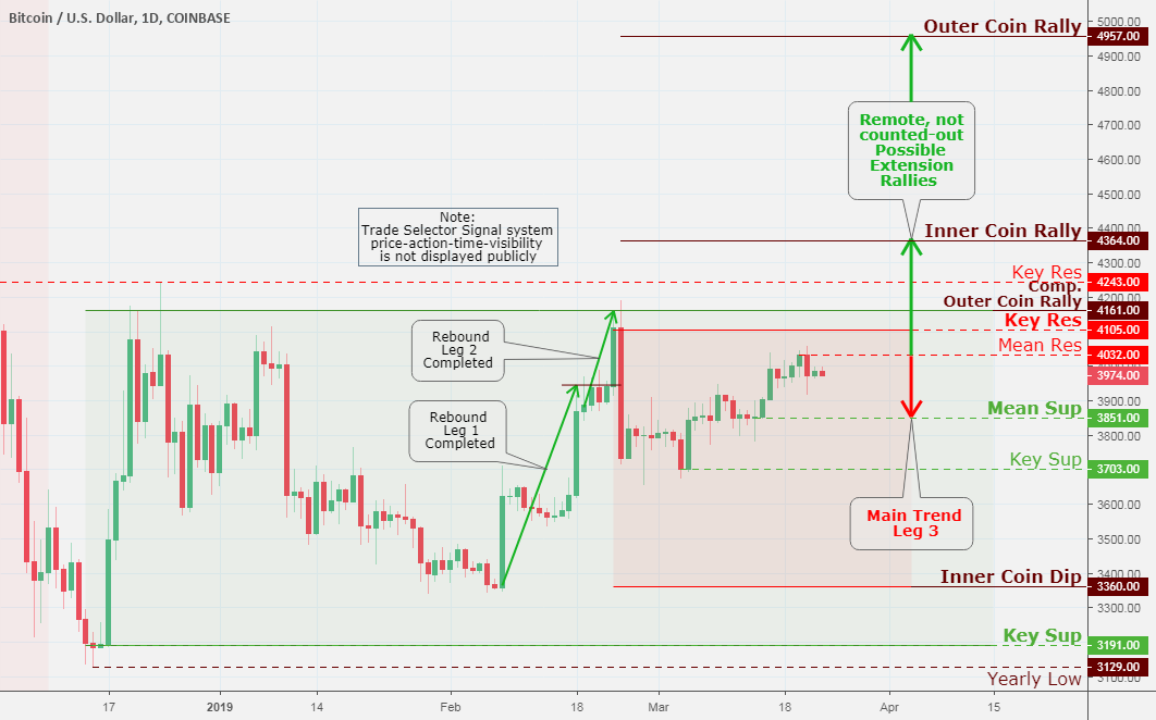 Bitcoin (btc/usd) daily chart analysis march 23 Bitcoin (btc/usd) daily chart analysis march 23