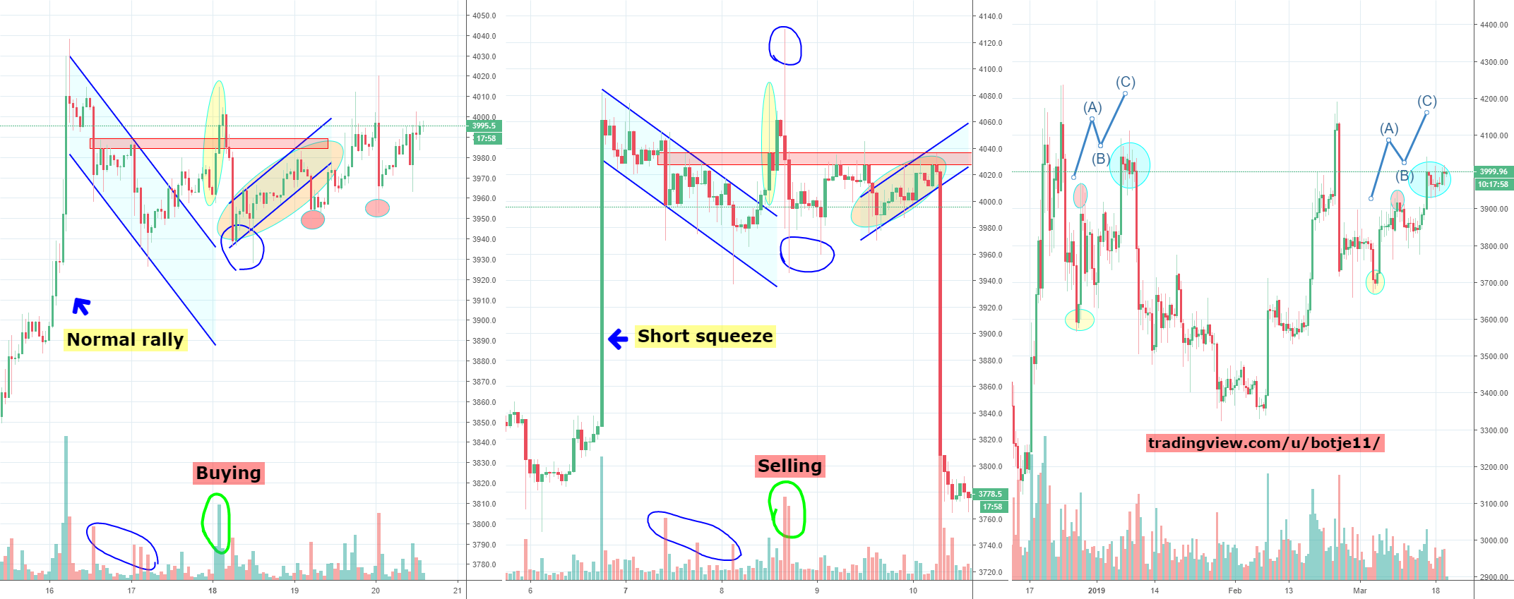 Bitcoin extra fractal update, defcon 1 and 2 :), part 2
