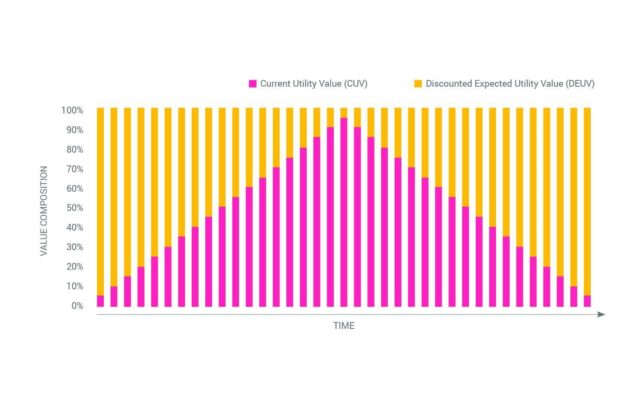 Das kaizen-krypto-markt-modell: ist das bitcoin-ökosystem bereit für die massenadaption? Das kaizen-krypto-markt-modell: ist das bitcoin-ökosystem bereit für die massenadaption?