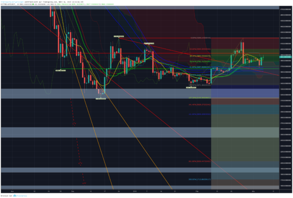Bitcoin, ethereum und ripple – kursanalyse kw10 – die unterstützungen halten Bitcoin, ethereum und ripple – kursanalyse kw10 – die unterstützungen halten