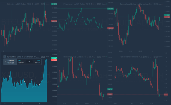 Trading ideas, multicharts, and live widgets – simplefx promotes new features with lower spreads Simplefx, cryptocurrency, trading