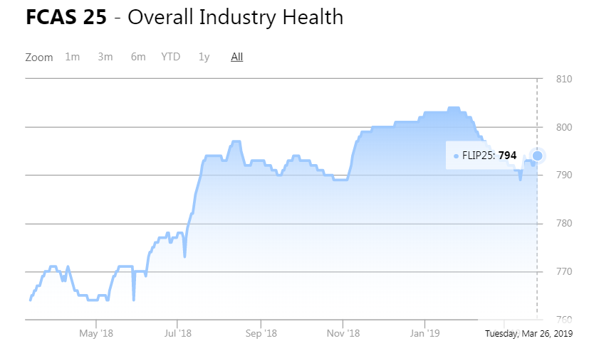 Crypto fundamentals are booming, but that doesn’t imply a bitcoin (btc) rally Crypto fundamentals are booming, but that doesn’t imply a bitcoin (btc) rally