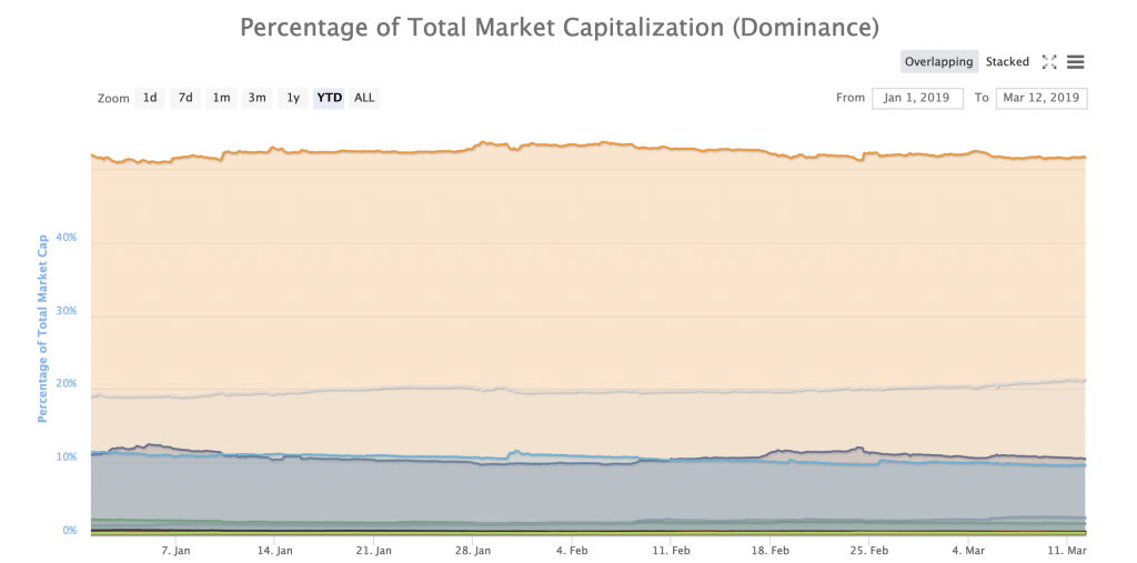 Old school altcoins can’t stop popping Old school altcoins can’t stop popping